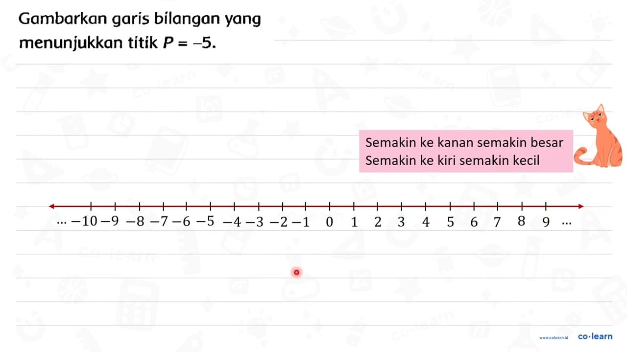 Gambarkan garis bilangan yang menunjukkan títik P=-5 .