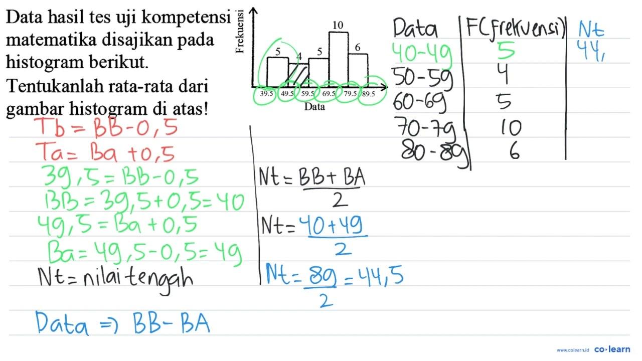 Data hasil tes uji kompetensi matematika disajikan pada