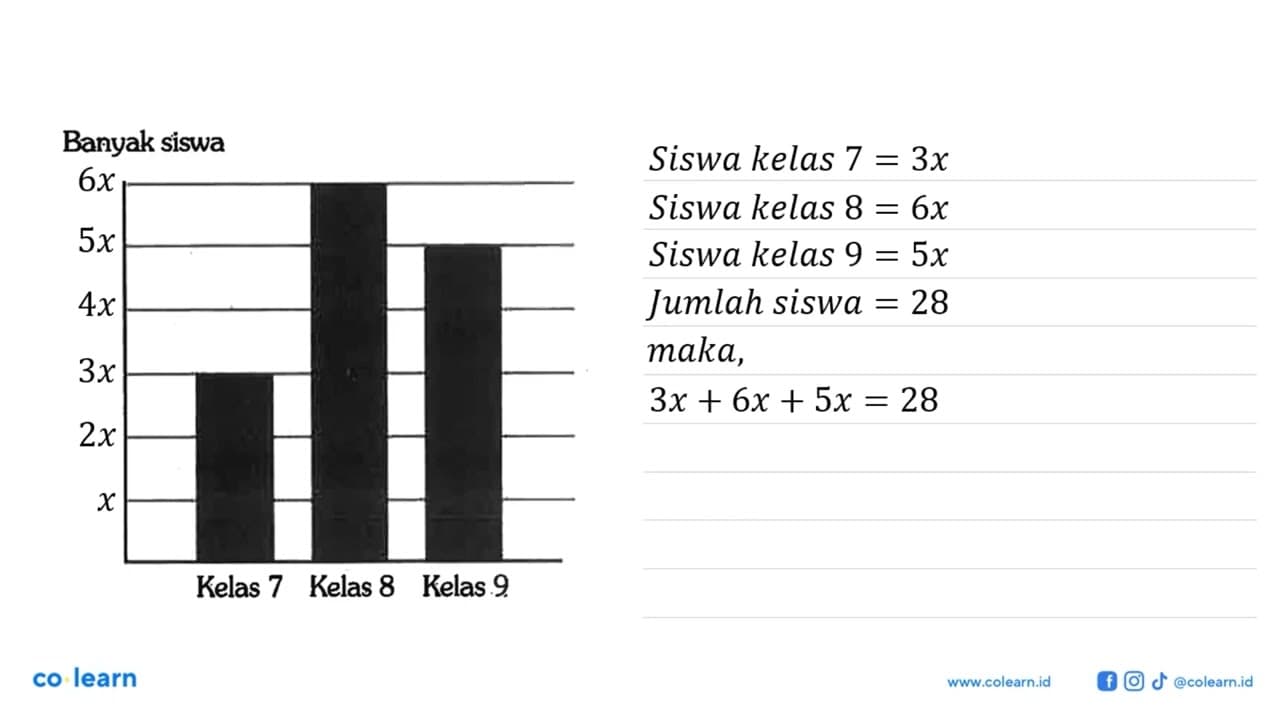 Gambar di samping menunjukkan banyaknya siswa dari kelas 7,