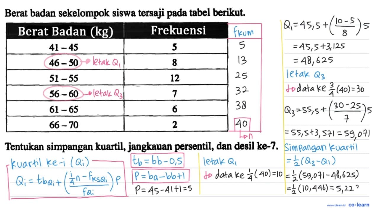 Berat badan sekelompok siswa tersaji pada tabel berikut.