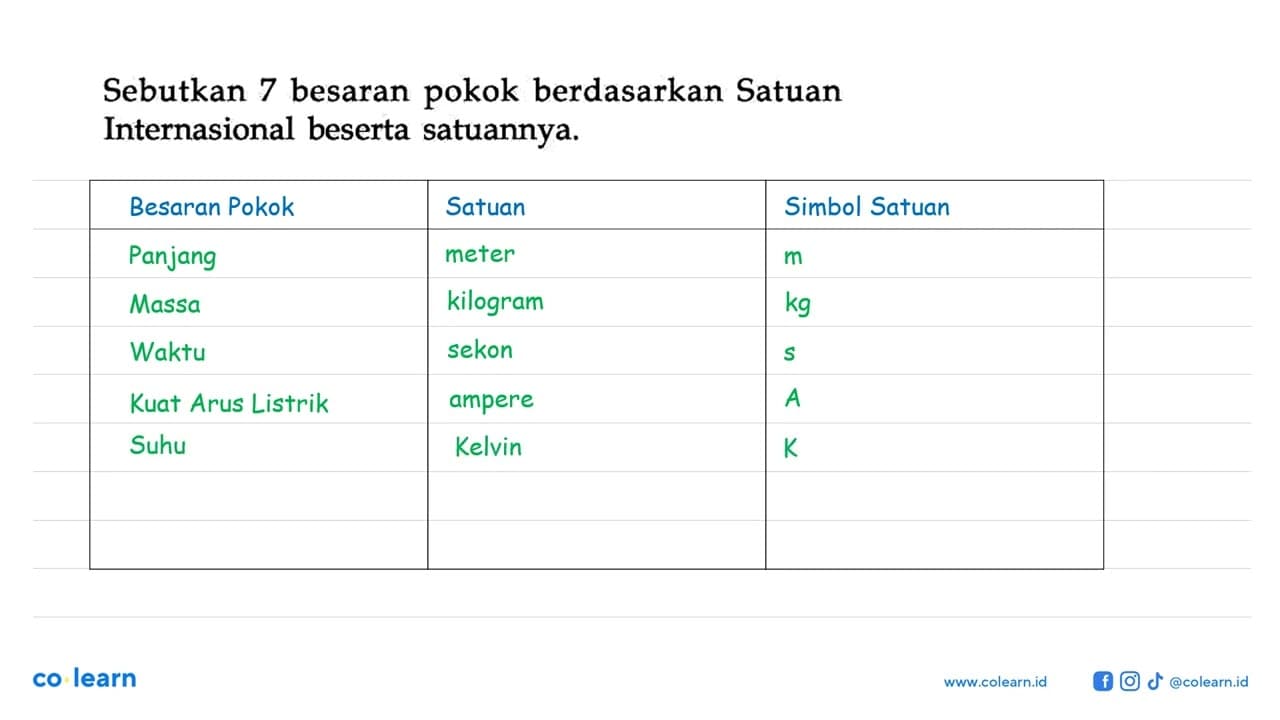 Sebutkan 7 besaran pokok berdasarkan Satuan Internasional