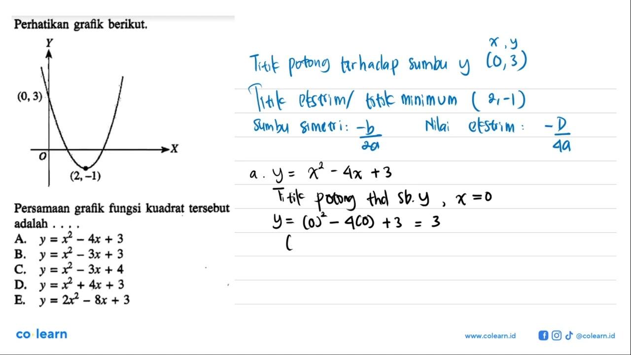 Perhatikan grafik berikut. Persamaan grafik fungsi kuadrat