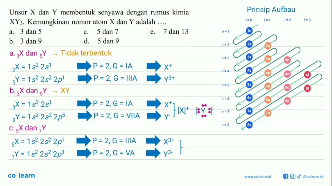 Unsur X dan Y membentuk senyawa dengan rumus kimia XY3 .