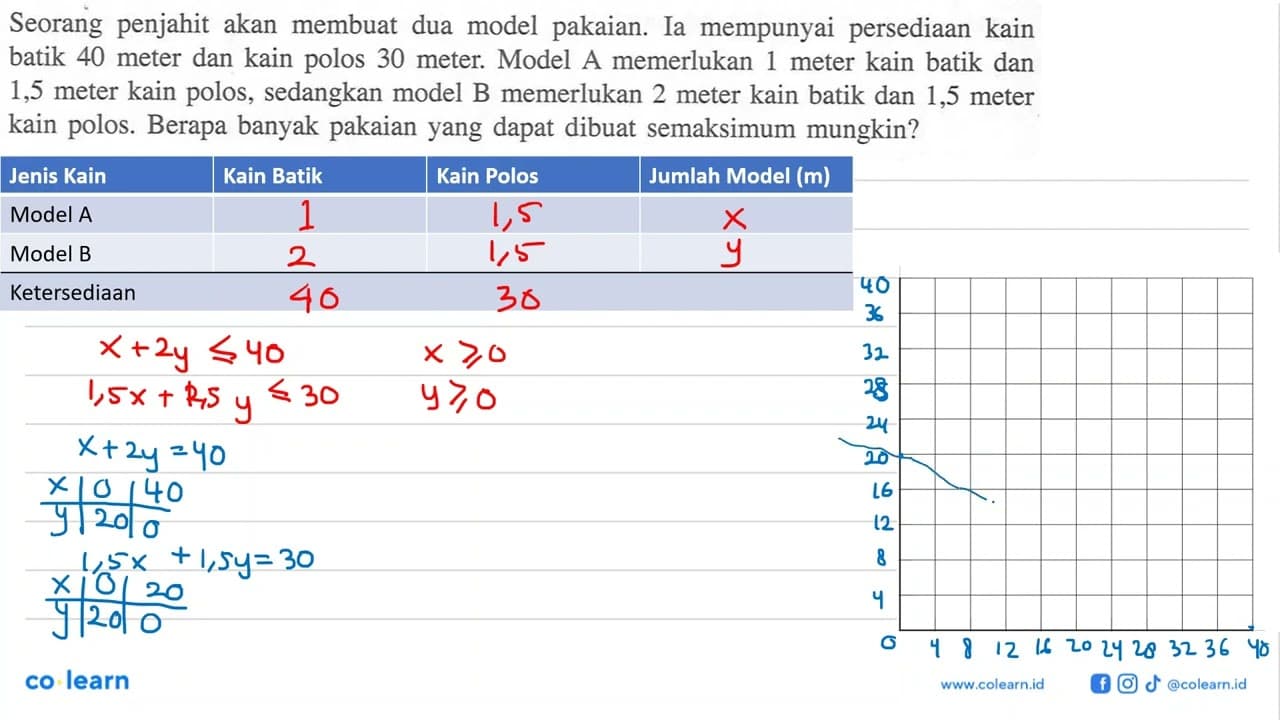 Seorang penjahit akan membuat dua model pakaian: Ia