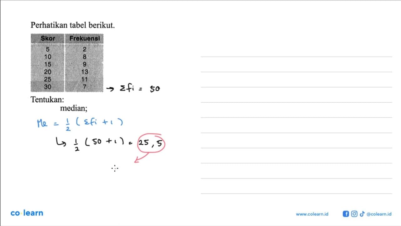 Perhatikan tabel berikut. Skor Frekuensi 5 2 10 8 15 9 20