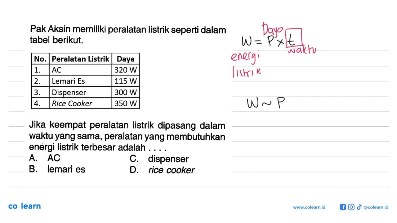 Pak Aksin memiliki peralatan listrik seperti dalam tabel