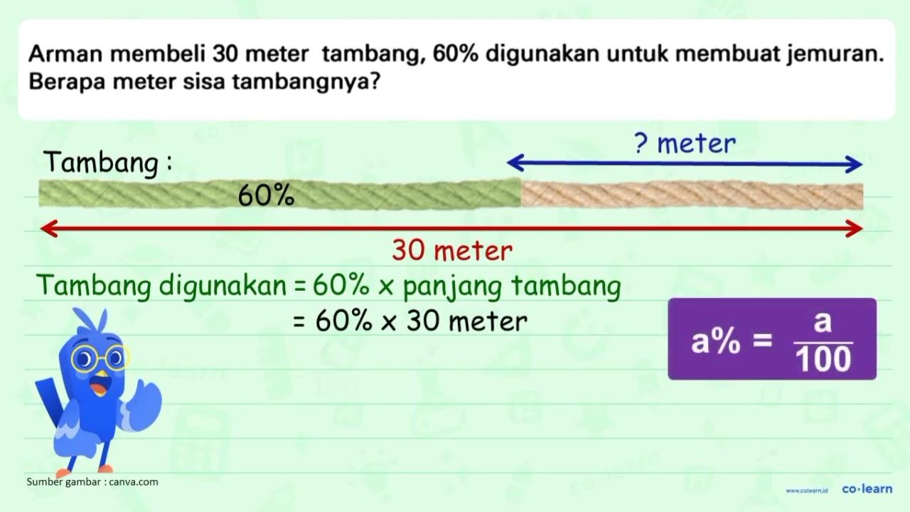 Arman membeli 30 meter tambang, 60% digunakan untuk membuat