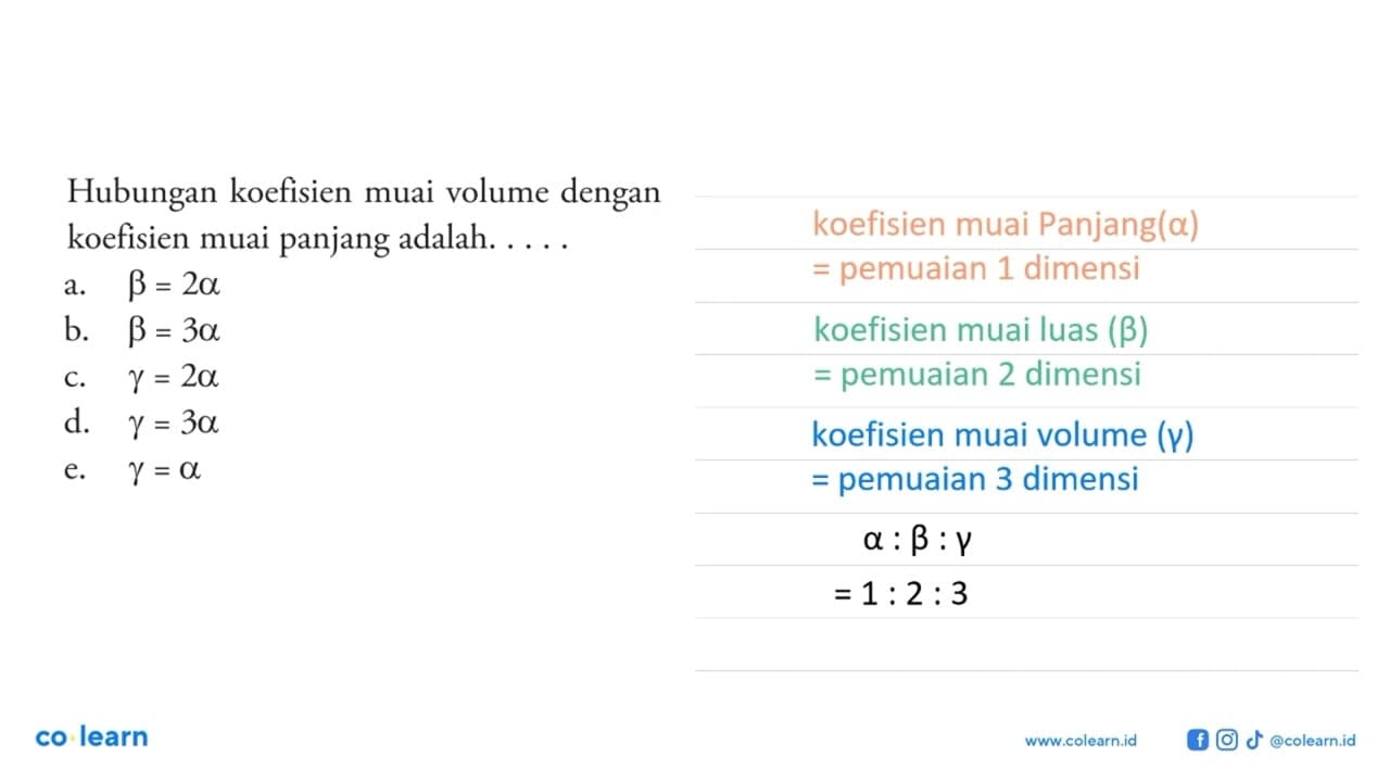 Hubungan koefisien muai volume dengan koefisien muai