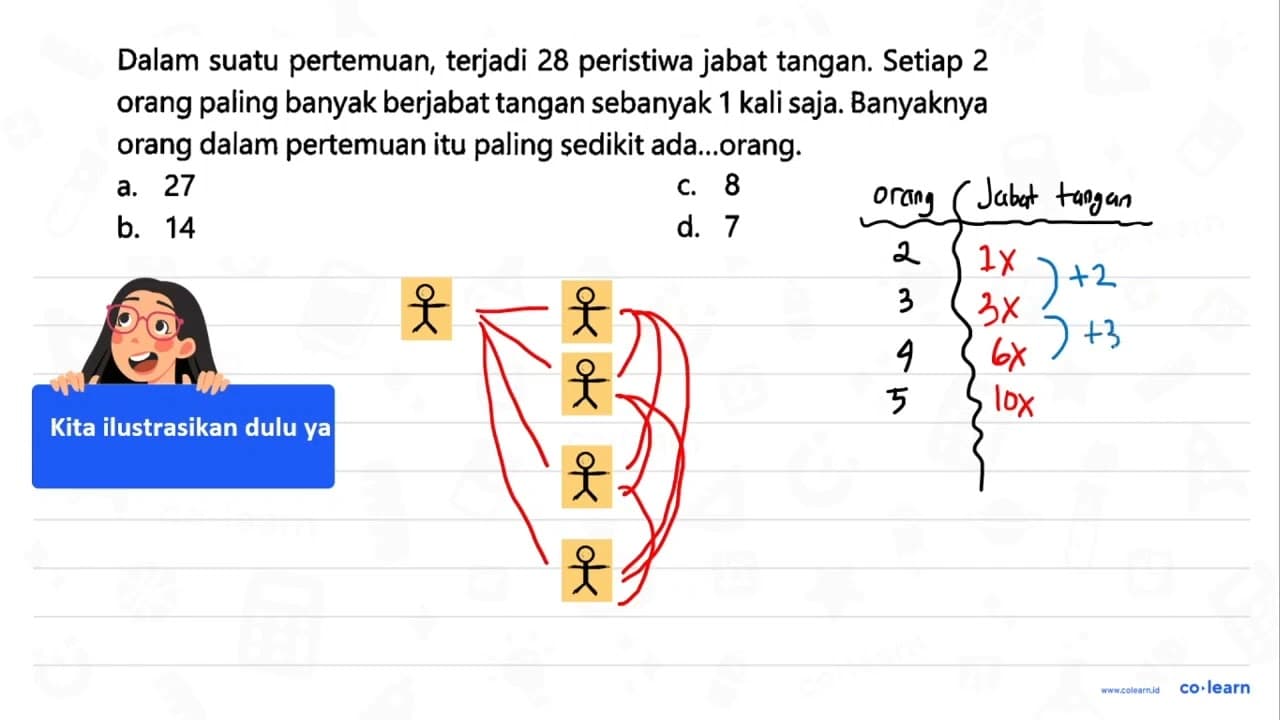 Dalam suatu pertemuan, terjadi 28 peristiwa jabat tangan.