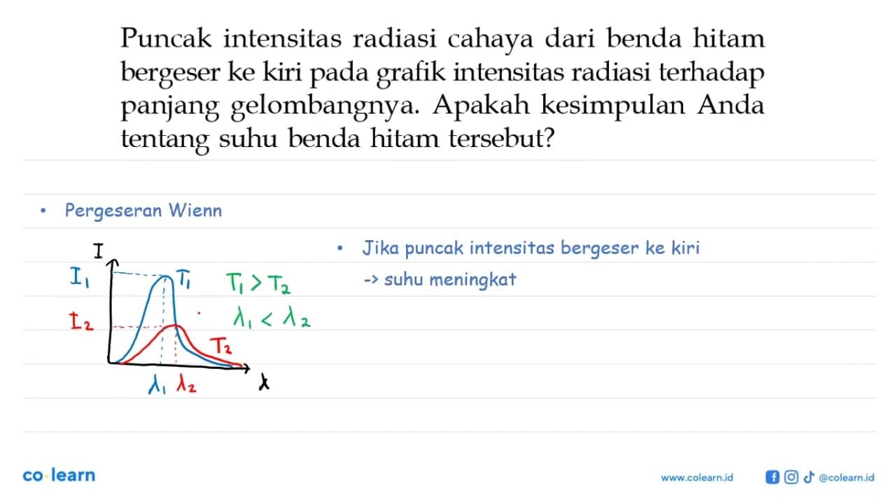 Puncak intensitas radiasi cahaya dari benda hitam bergeser