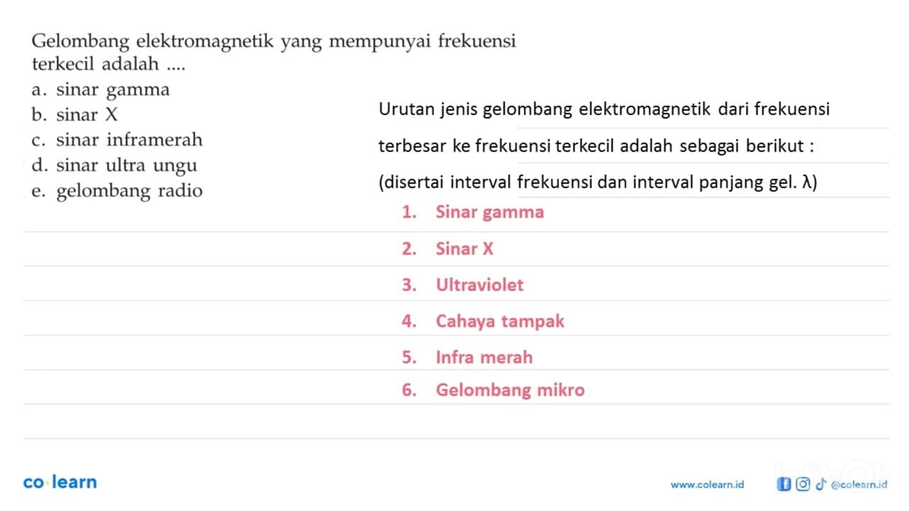 Gelombang elektromagnetik yang mempunyai frekuensi terkecil