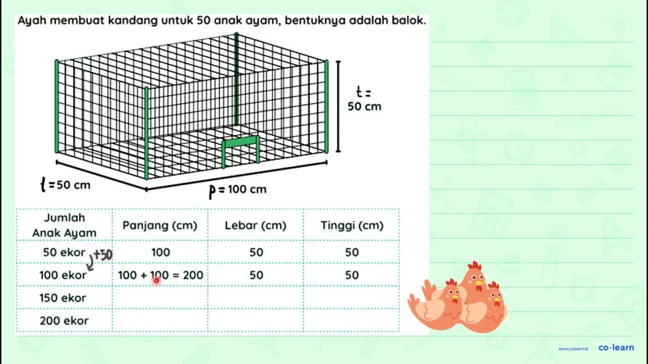 Ayah membuat kandang untuk 50 anak ayam, bentuknya adalah