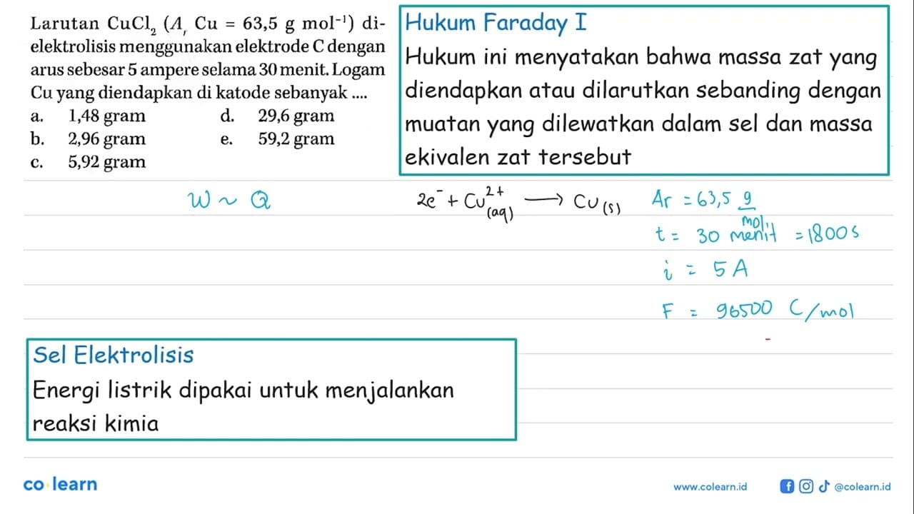 Larutan CuCl2 (Ar Cu=63,5 g mol^-1) di- elektrolisis