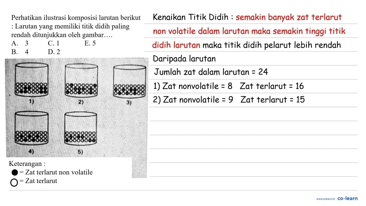 Perhatikan ilustrasi komposisi larutan berikut : Larutan