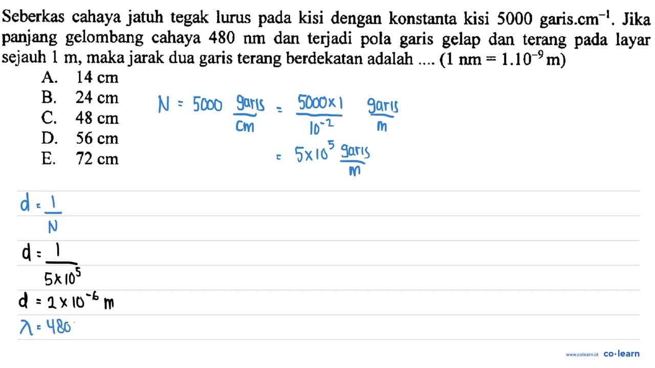 Seberkas cahaya jatuh tegak lurus pada kisi dengan