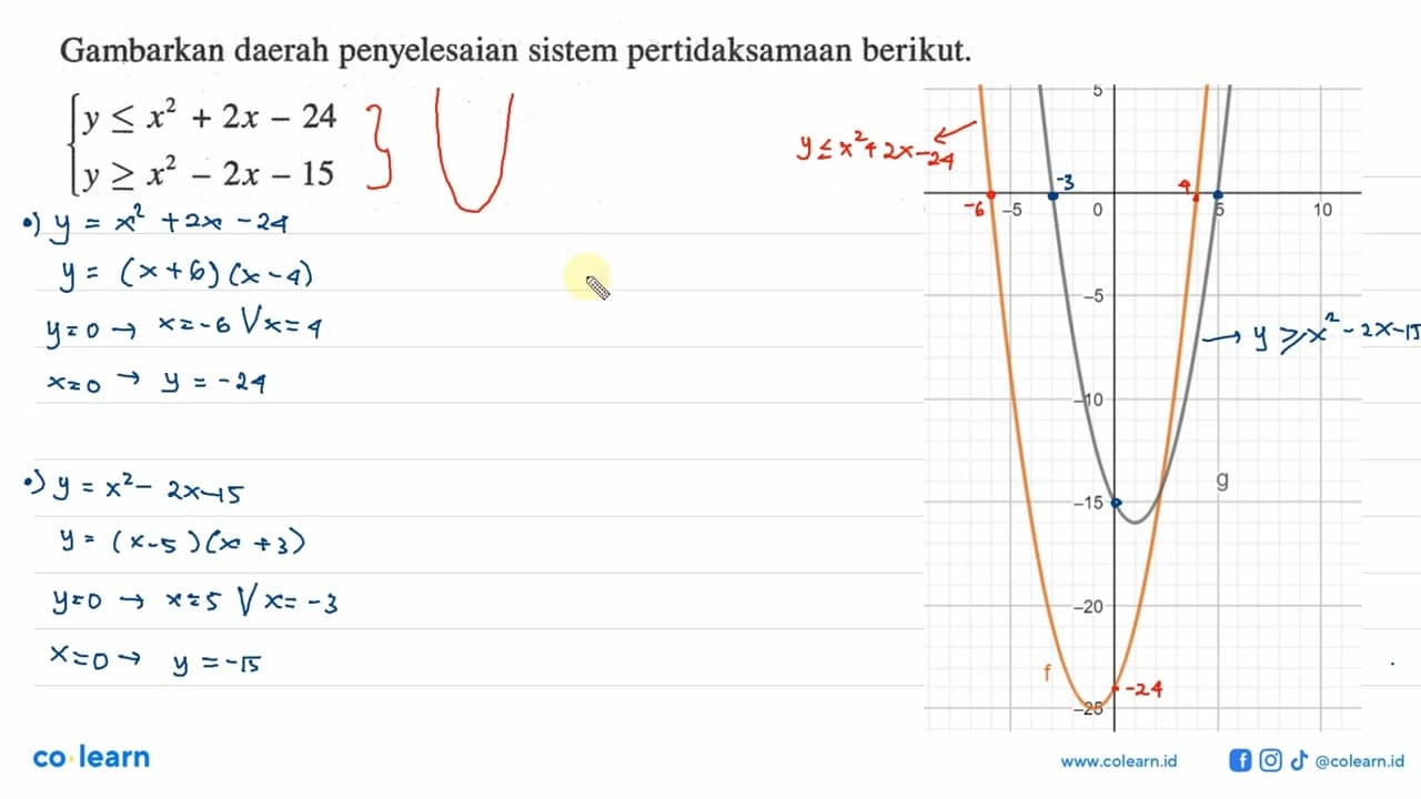 Gambarkan daerah penyelesaian sistem pertidaksamaan