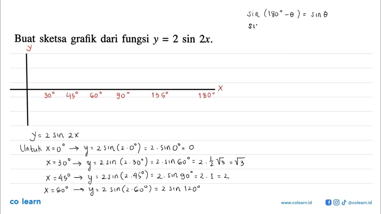 Buat sketsa grafik dari fungsi y=2 sin 2x.