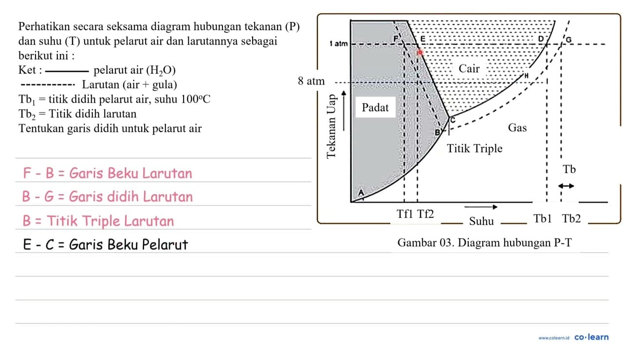 Perhatikan secara seksama diagram hubungan tckanan (P) dan