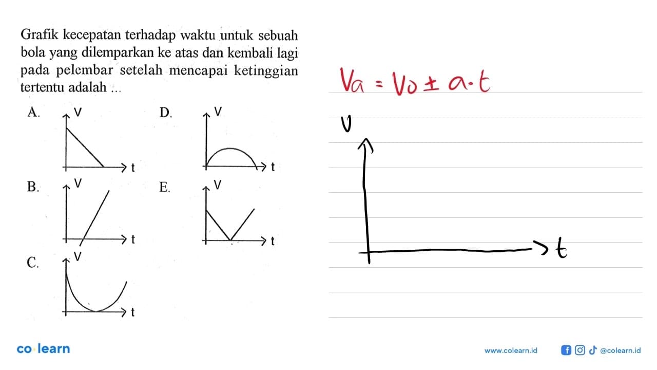 Grafik kecepatan terhadap waktu untuk sebuah bola yang