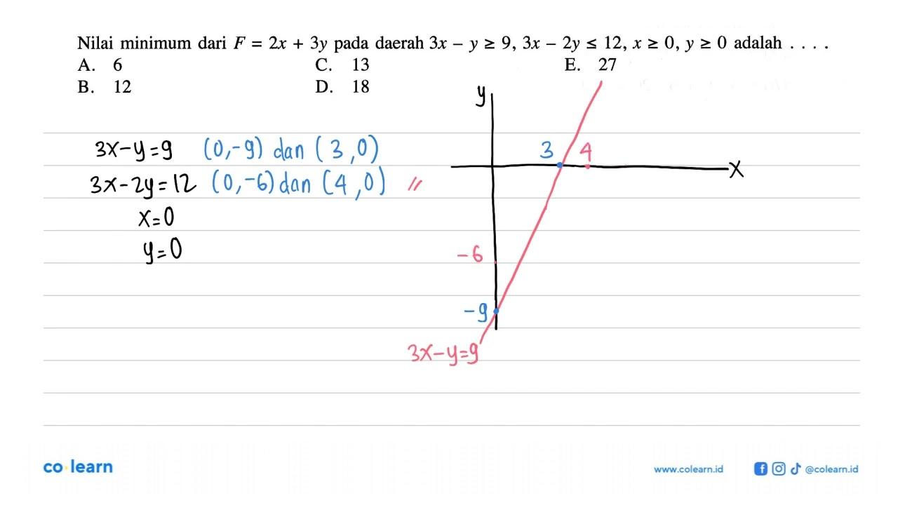 Nilai minimum dari F=2x+3y pada daerah 3x-y>=9,