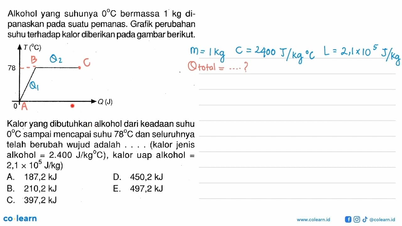 Alkohol yang suhunya 0 C bermassa 1 kg dipanaskan pada