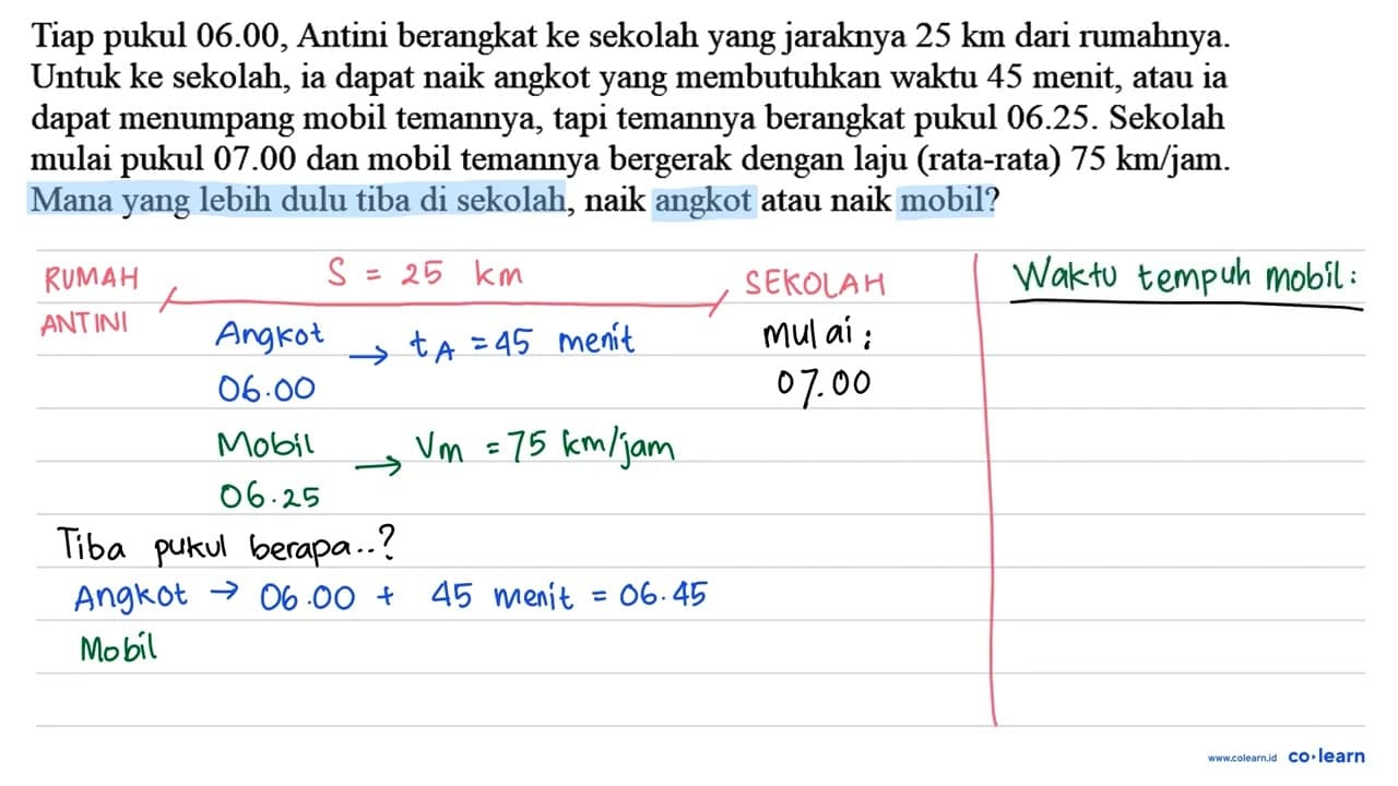 Tiap pukul 06.00, Antini berangkat ke sekolah yang jaraknya