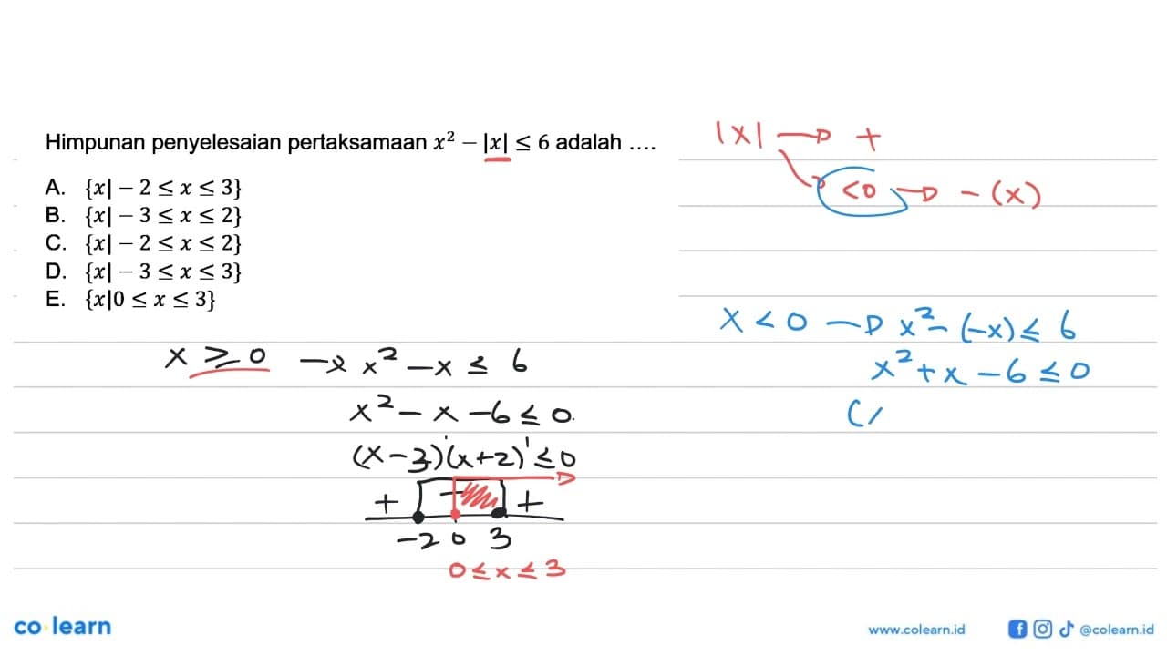 Himpunan penyelesaian pertaksamaan x^2-|x|<=6 adalah ...