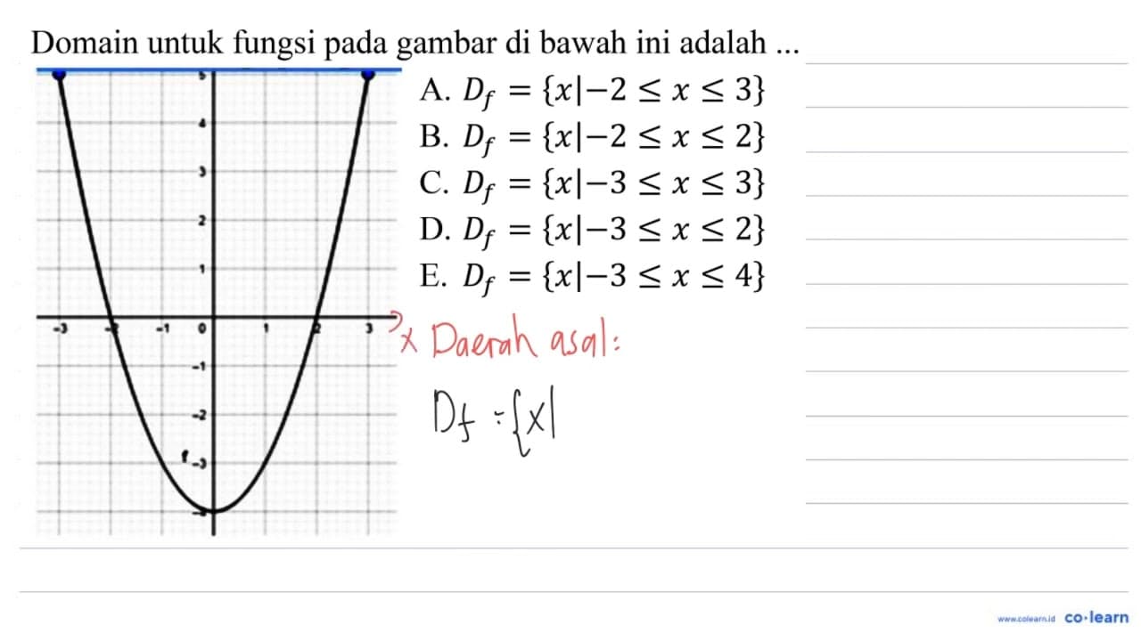 Domain untuk fungsi pada gambar di bawah ini adalah ...