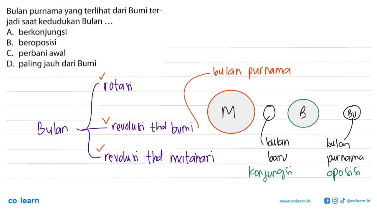 Bulan purnama yang terlihat dari Bumi terjadi saat