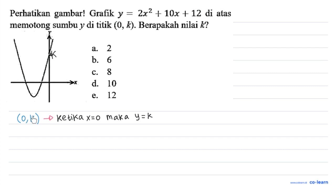 Perhatikan gambar! Grafik y=2 x^(2)+10 x+12 di atas