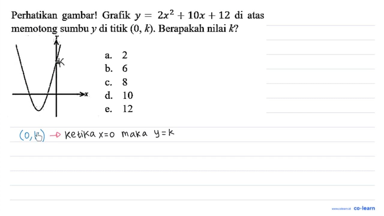 Perhatikan gambar! Grafik y=2 x^(2)+10 x+12 di atas