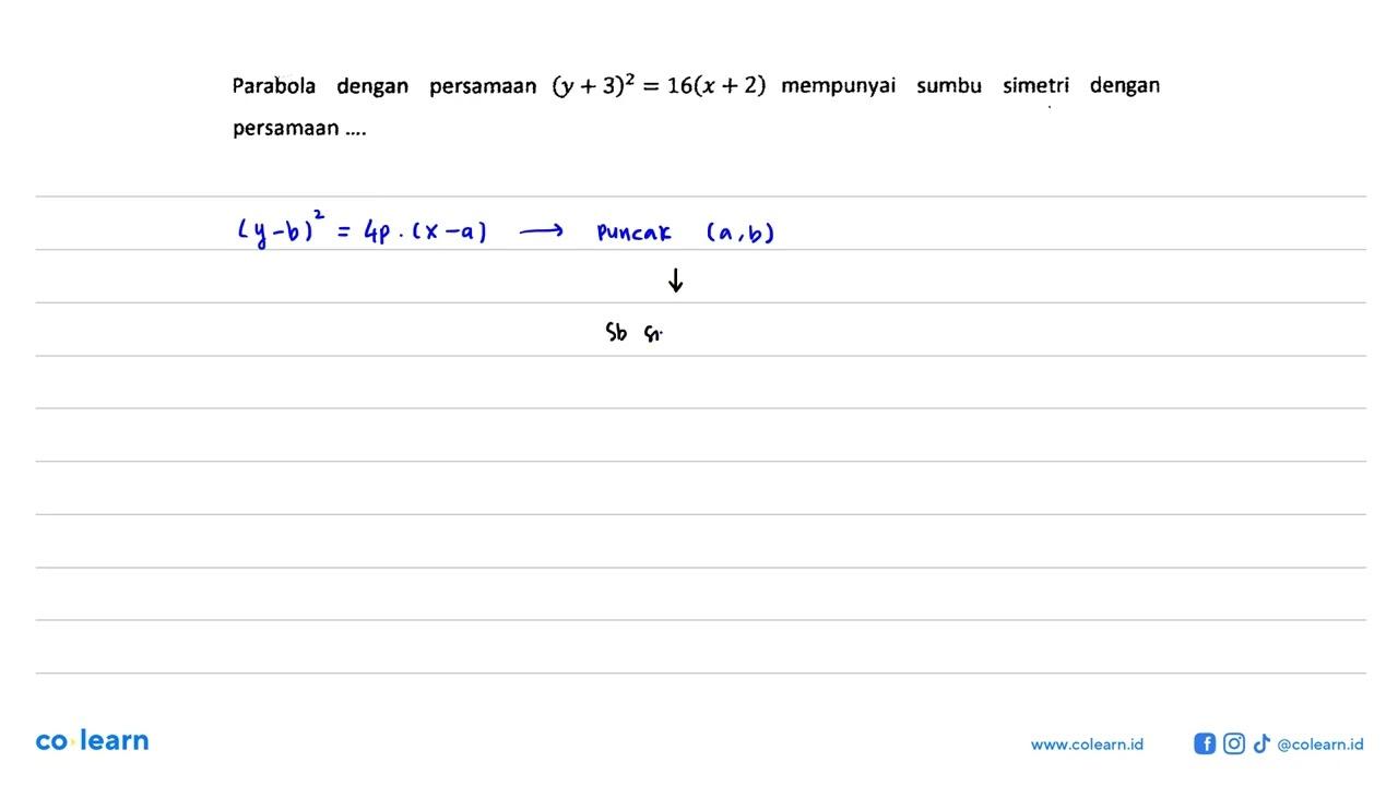 Parabola dengan persamaan (y +3)^2 =16(x + 2) mempunyai