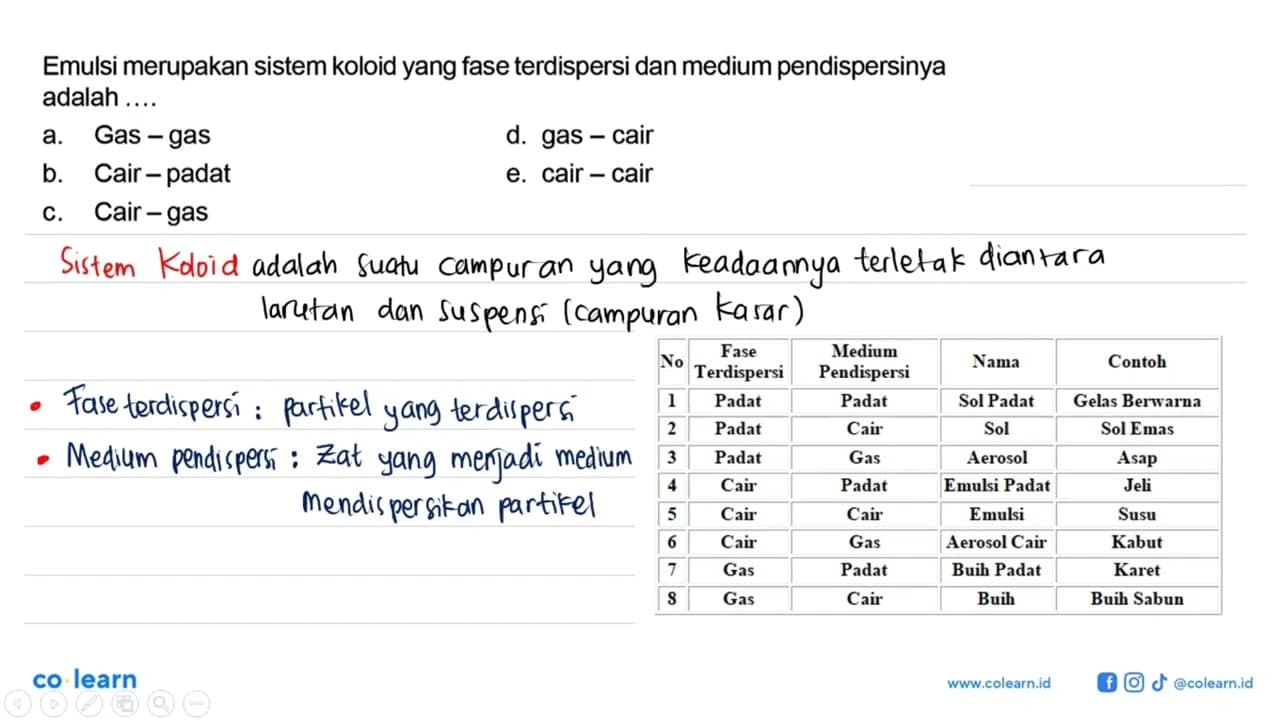 Emulsi merupakan sistem koloid yang fase terdispersi dan