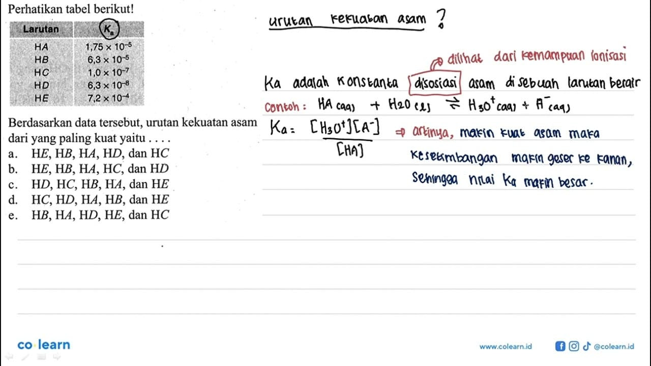 Perhatikan tabel berikut!Larutan Ka HA 1,75 x 10^(-5) HB