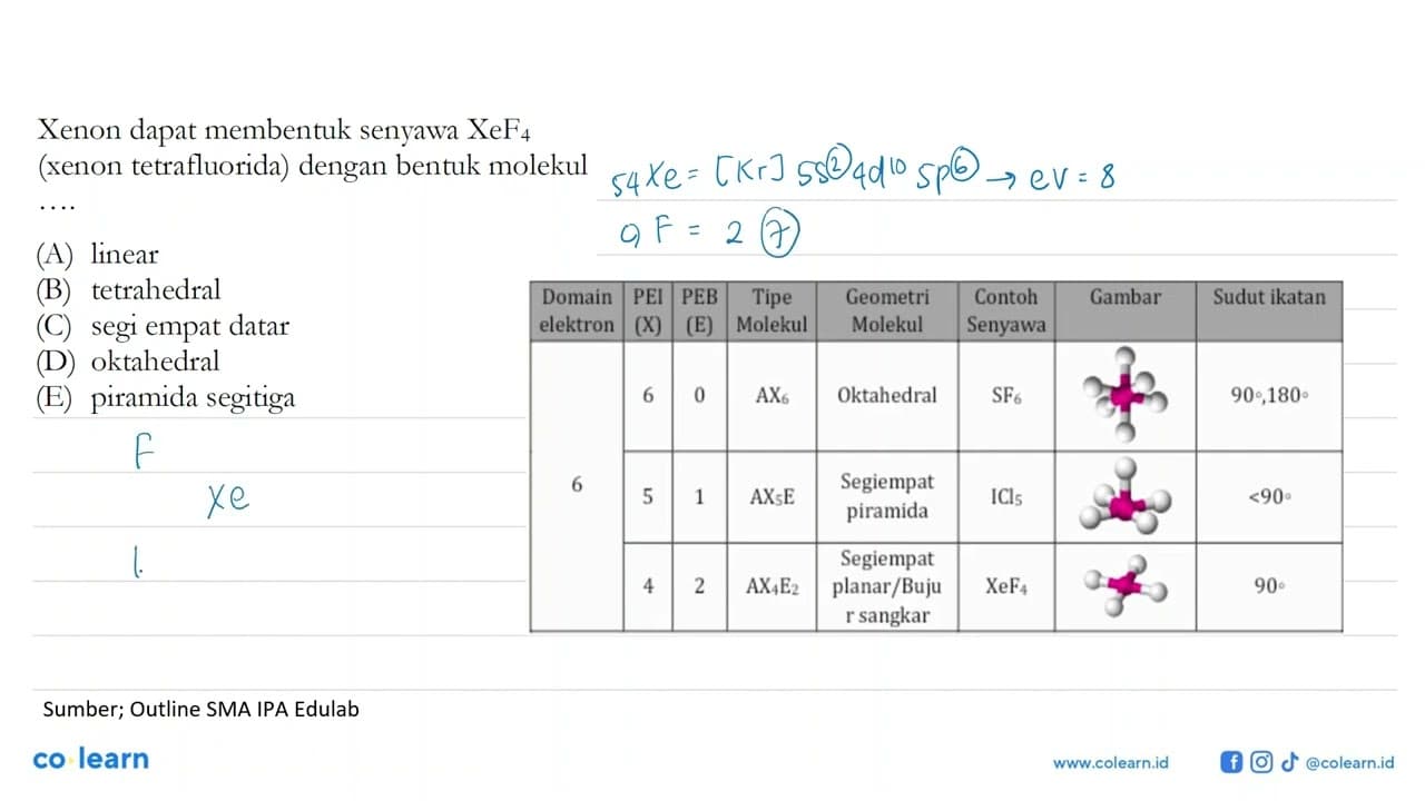 Xenon dapat membentuk senyawa XeF4 (xenon tetrafluorida)