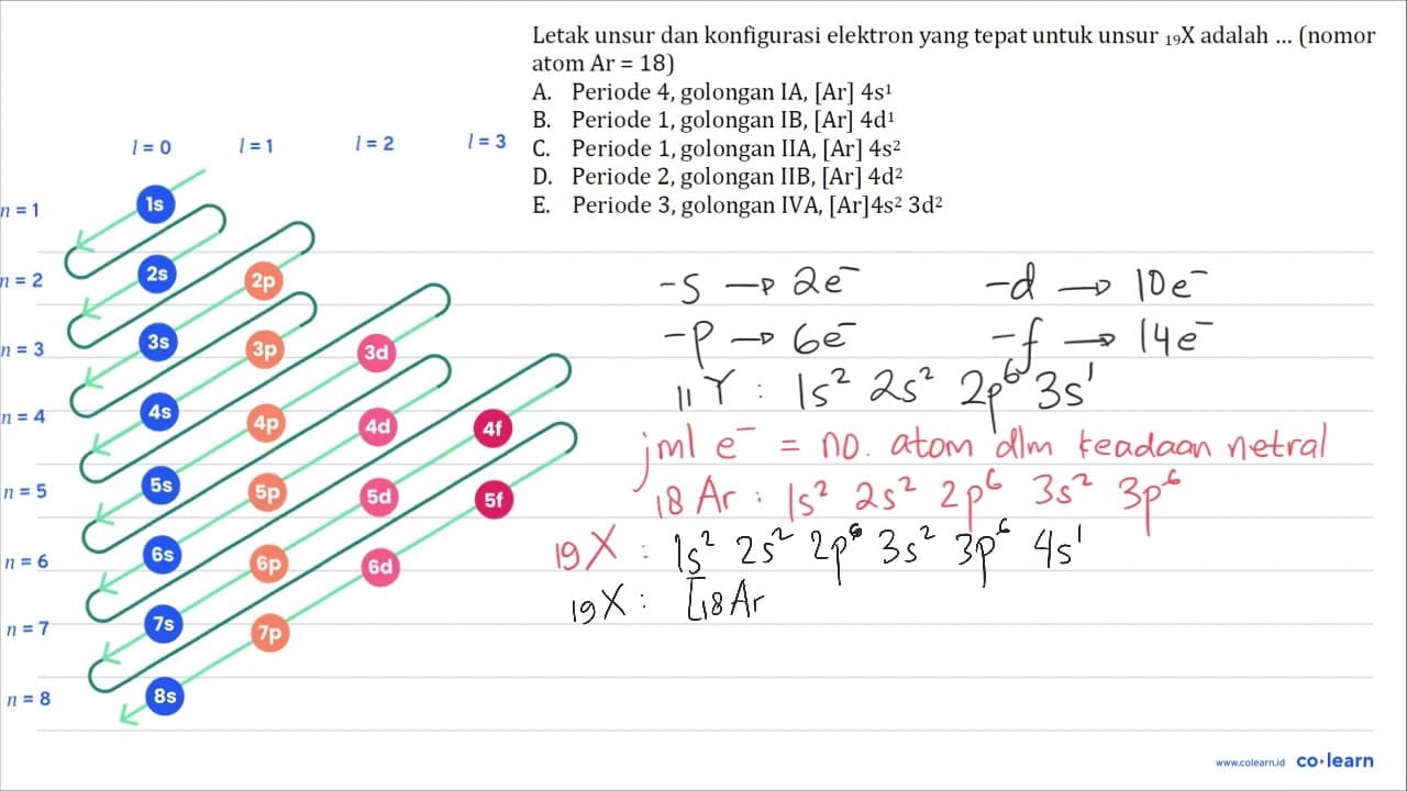 Letak unsur dan konfigurasi elektron yang tepat untuk unsur