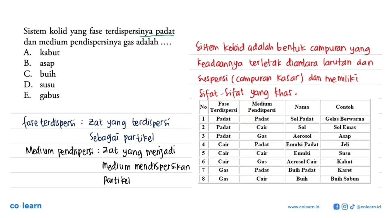 Sistem kolid yang fase terdispersinya padat dan medium