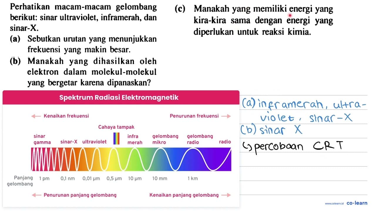 Perhatikan macam-macam gelombang berikut: sinar