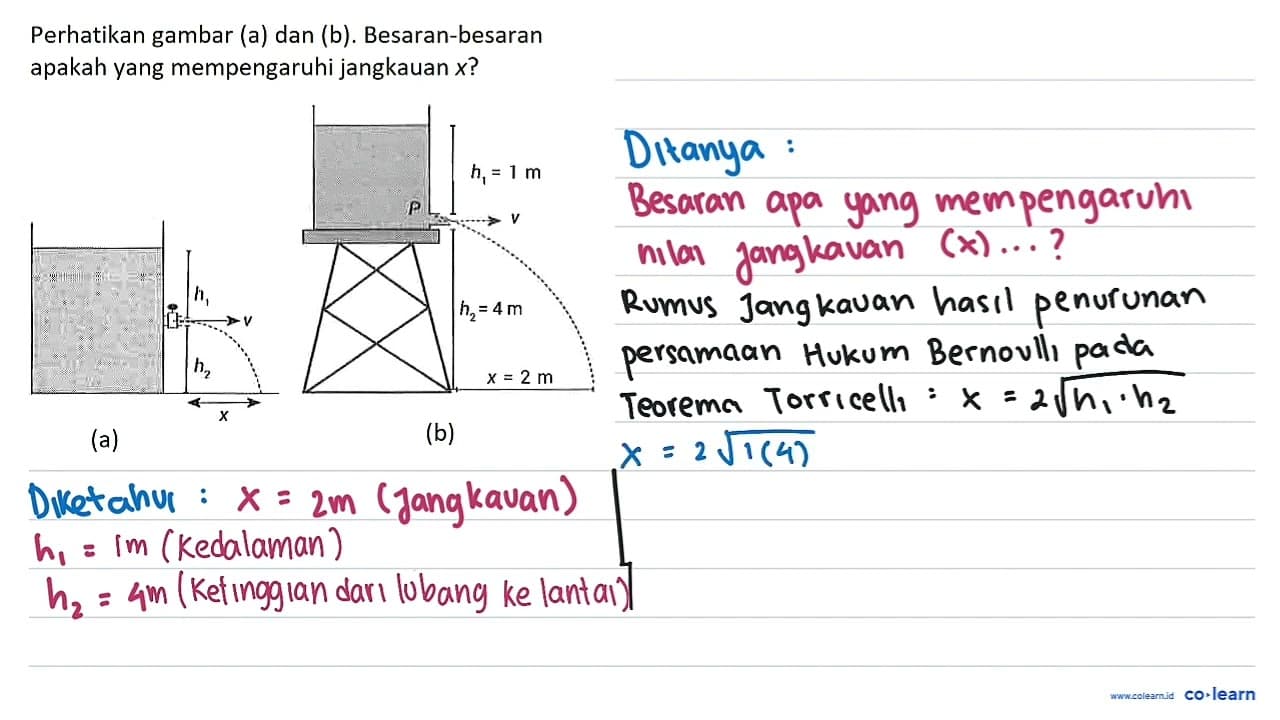 Perhatikan gambar (a) dan (b). Besaran-besaran apakah yang