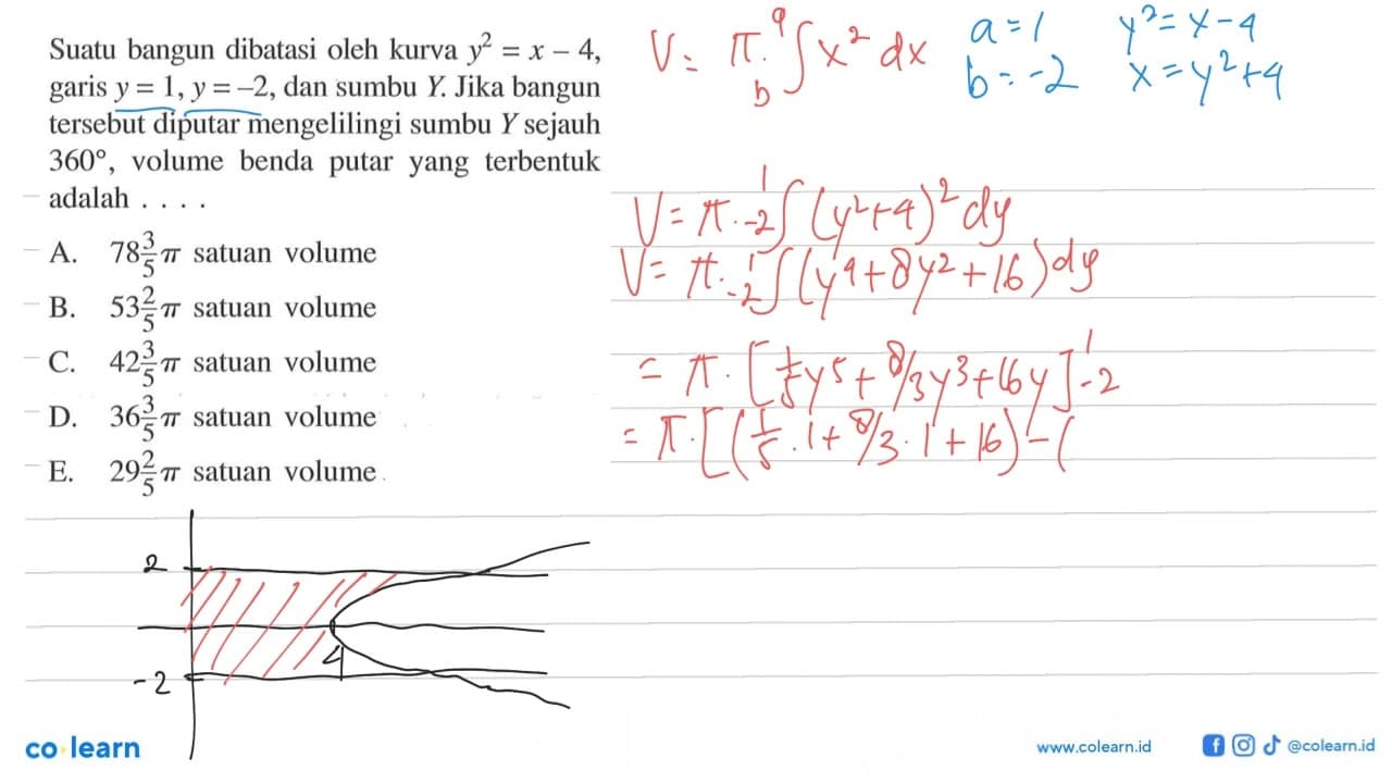 Suatu bangun dibatasi oleh kurva y^2=x-4 , garis y=1, y=-2