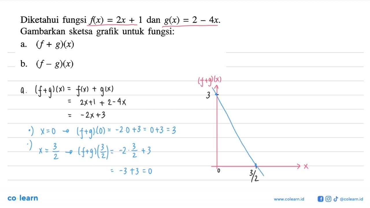 Diketahui fungsi f(x)=2 x+1 dan g(x)=2-4 x . Gambarkan