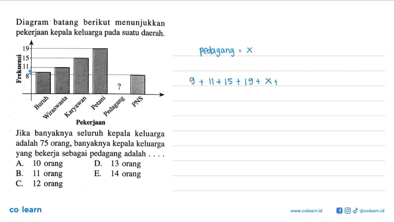 Diagram batang berikut menunjukkan pekerjaan kepala