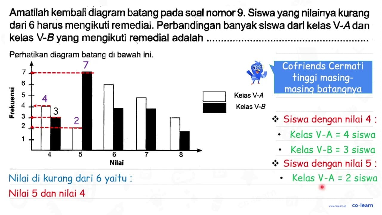 Amatilah kembali diagram batang pada soal nomor 9. Siswa