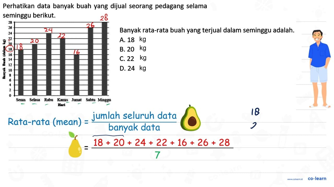 Perhatikan data banyak buah yang dijual seorang pedagang