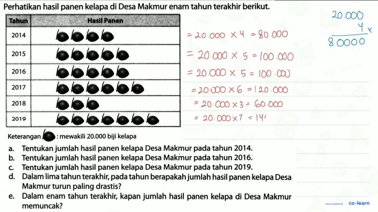 Perhatikan hasil panen kelapa di Desa Makmur enam tahun