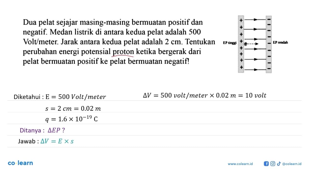 Dua pelat sejajar masing-masing bermuatan positif dan