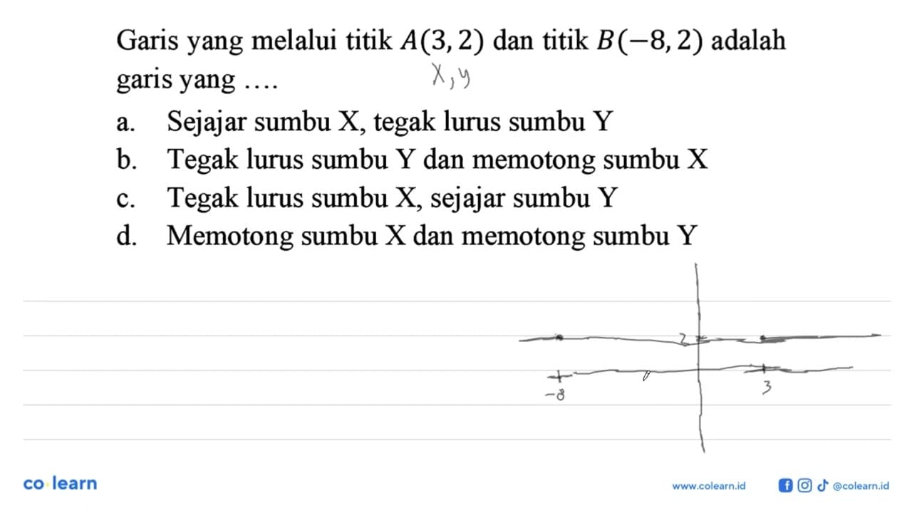 Garis yang melalui titik A(3,2) dan titik B(-8, 2) adalah