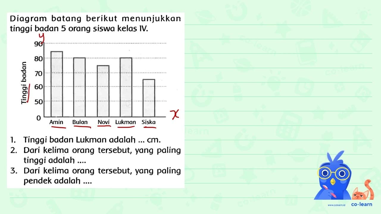 Diagram batang berikut menunjukkan tinggí badan 5 orang