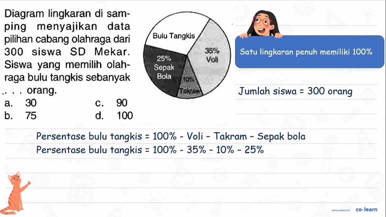 Diagram lingkaran di samping menyajikan data pilihan cabang