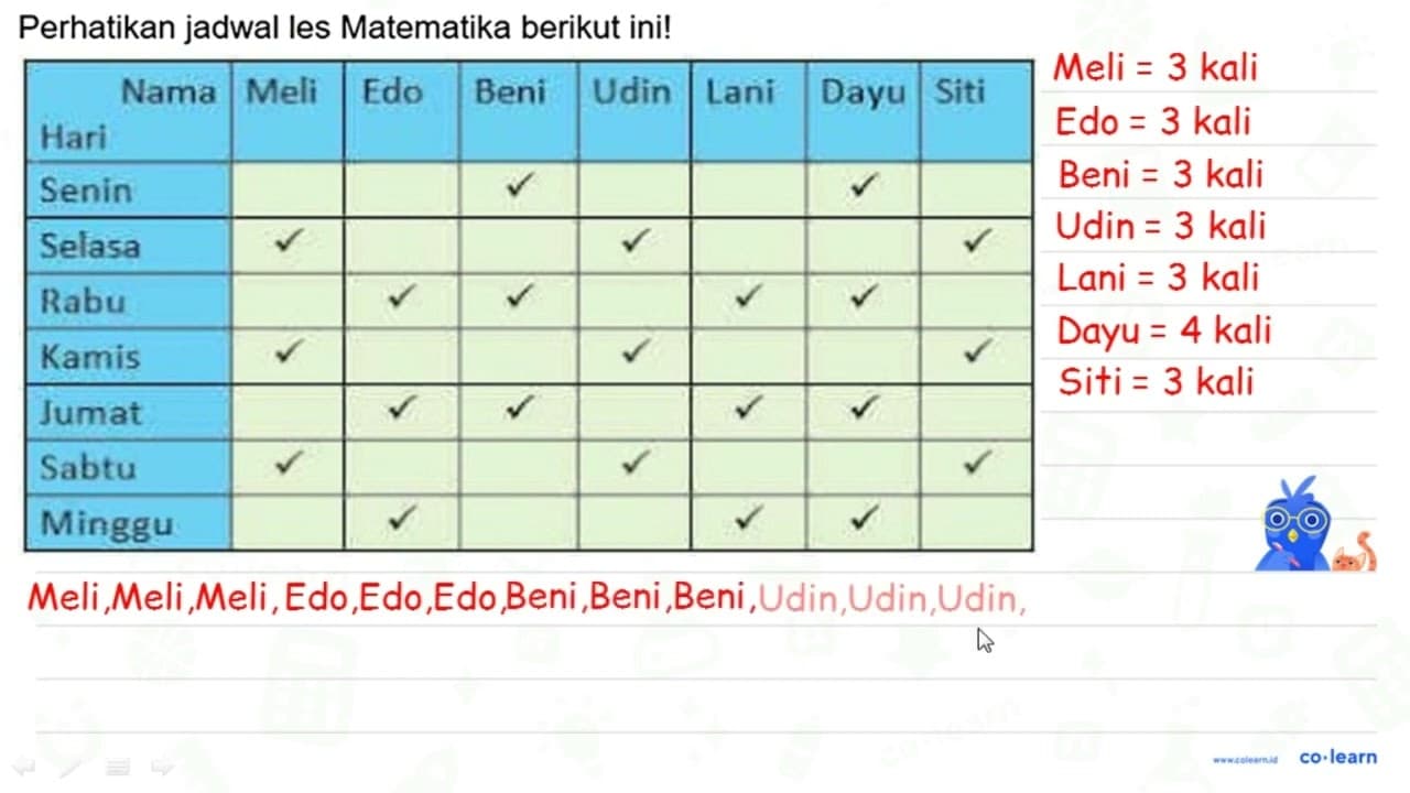 Perhatikan jadwal les Matematika berikut ini! {1)/(|r|)/(